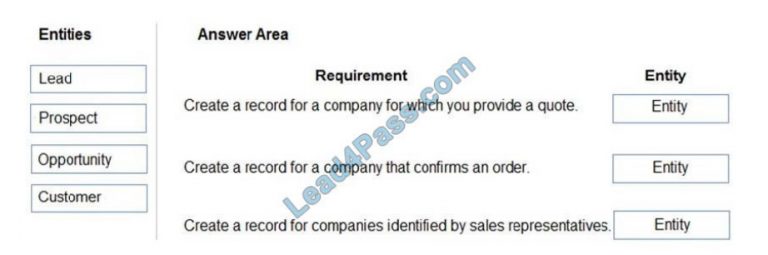 MB-330 Pdf Pass Leader