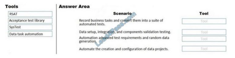 Exam MB-700 Passing Score