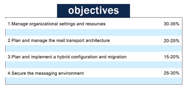 MS-203 Valid Exam Guide