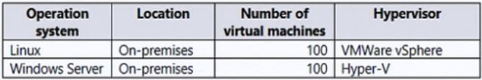 new microsoft sc-100 dumps exam questions 11