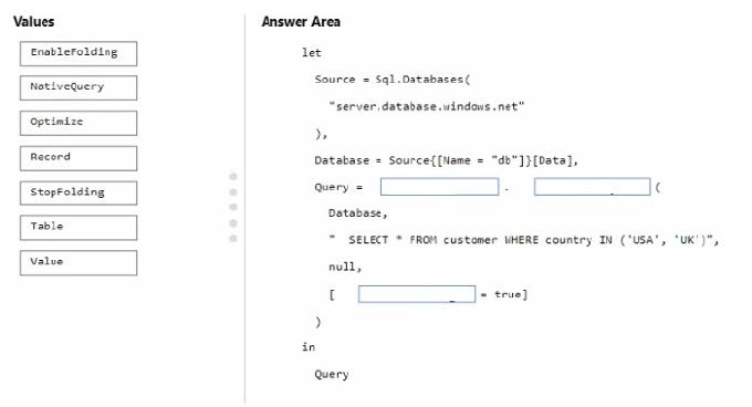 Microsoft DP-600 exam Preparation Questions 2024 q12