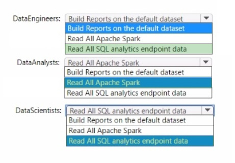 Microsoft DP-600 exam Preparation Questions 2024 q4-1