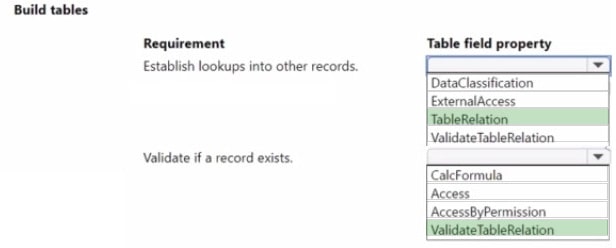 Latest Microsoft MB-820 Exam questions 11-1