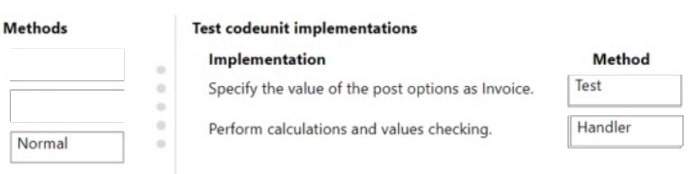 Latest Microsoft MB-820 Exam questions 12-1