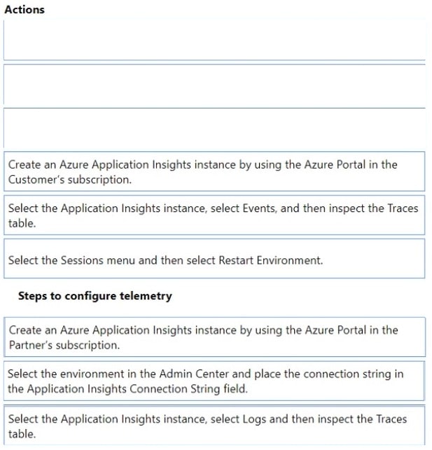 Latest Microsoft MB-820 Exam questions 7-1