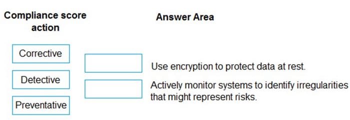 new sc-900 dumps exam questions 1