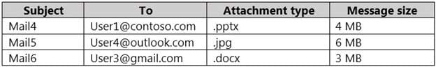 new sc-900 dumps exam questions 3-1