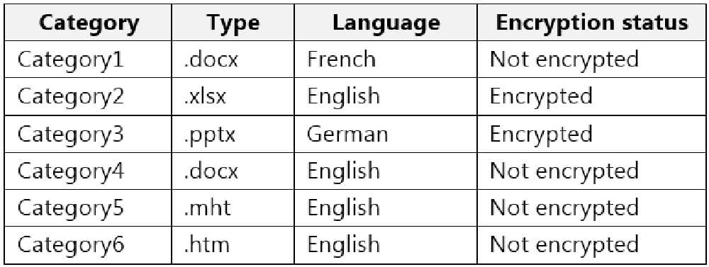 new sc-900 dumps exam questions 5