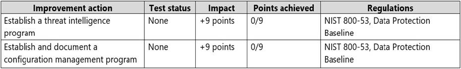 latest ms-102 exam practice questions