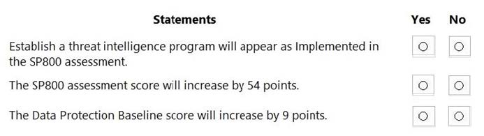 latest ms-102 exam practice questions