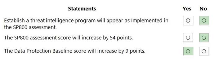 latest ms-102 exam practice questions