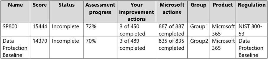 latest ms-102 exam practice questions