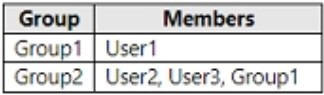 latest ms-102 exam practice questions