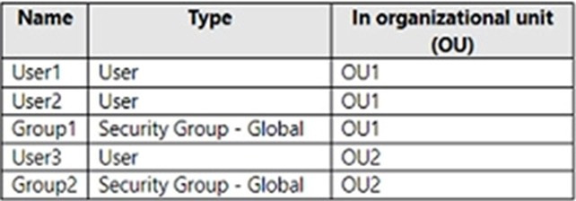 latest ms-102 exam practice questions