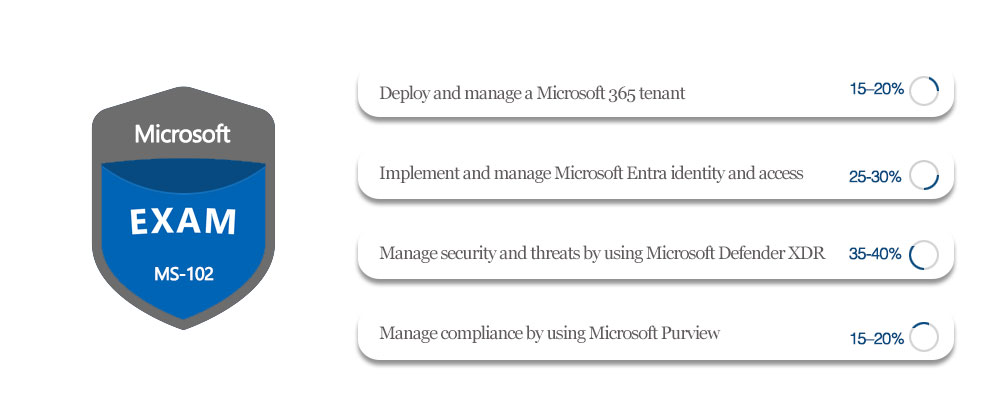 ms-102 exam